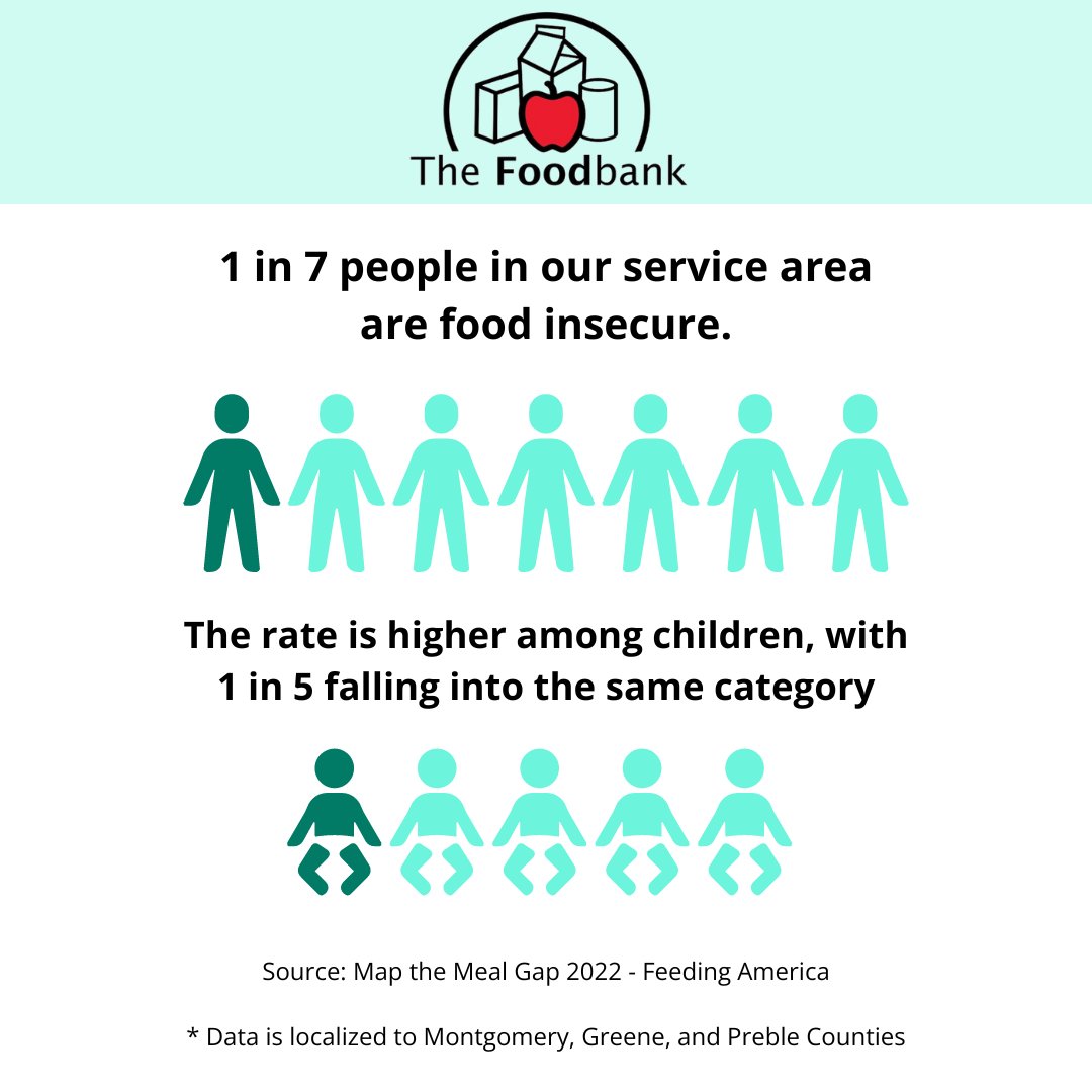 The Foodbank, Inc. tweet media