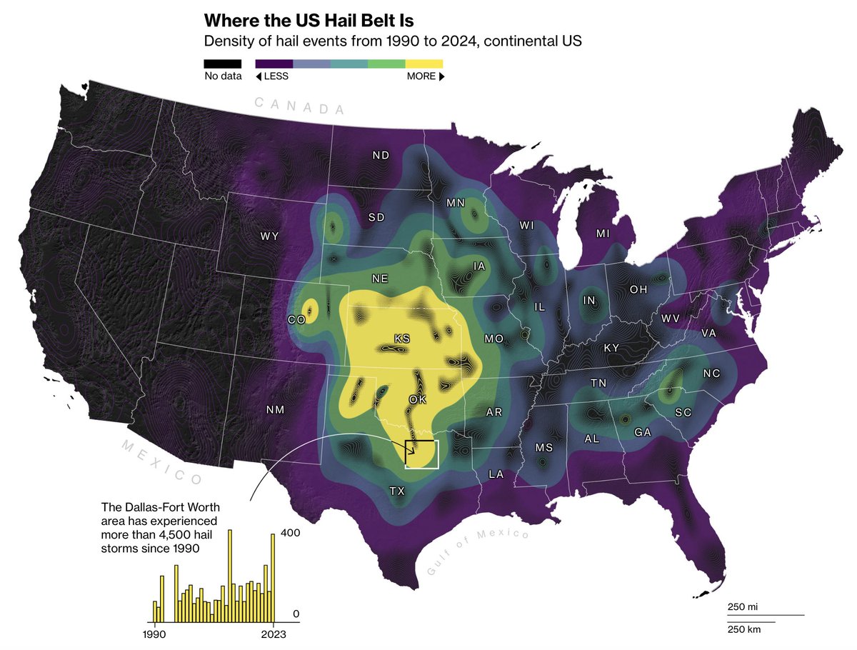 the us has already seen five $1b severe storms in 2024 and these storms often include hyper-damaging hail & the middle of the US has perfect conditions for creating hail --> story by @leslieatlarge @WeatherSullivan w/ @AlakeTope @hellococomo @amandakhurley bloomberg.com/graphics/2024-…