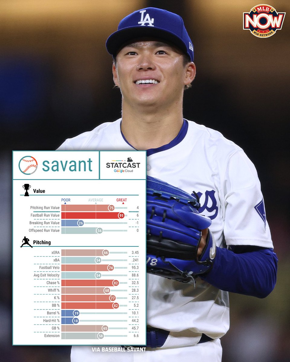 "#MLBNShowcase" - Results on X | Live Posts & Updates