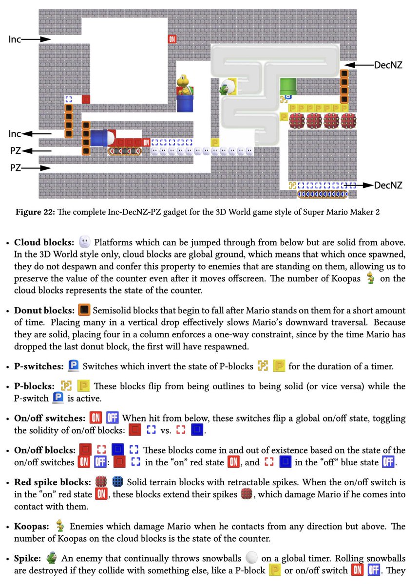 #キャルちゃんのquantphチェック #番外編
スーパーマリオブラザーズシリーズの2Dゲームの決定不可能性を証明。この証明のために、motion-planning-through-gadgetsフレームワークにおけるcounter gadgetsの新しい理論を構築した。文章中にもクリボーなどが使われててかわいい
arxiv.org/abs/2405.10546