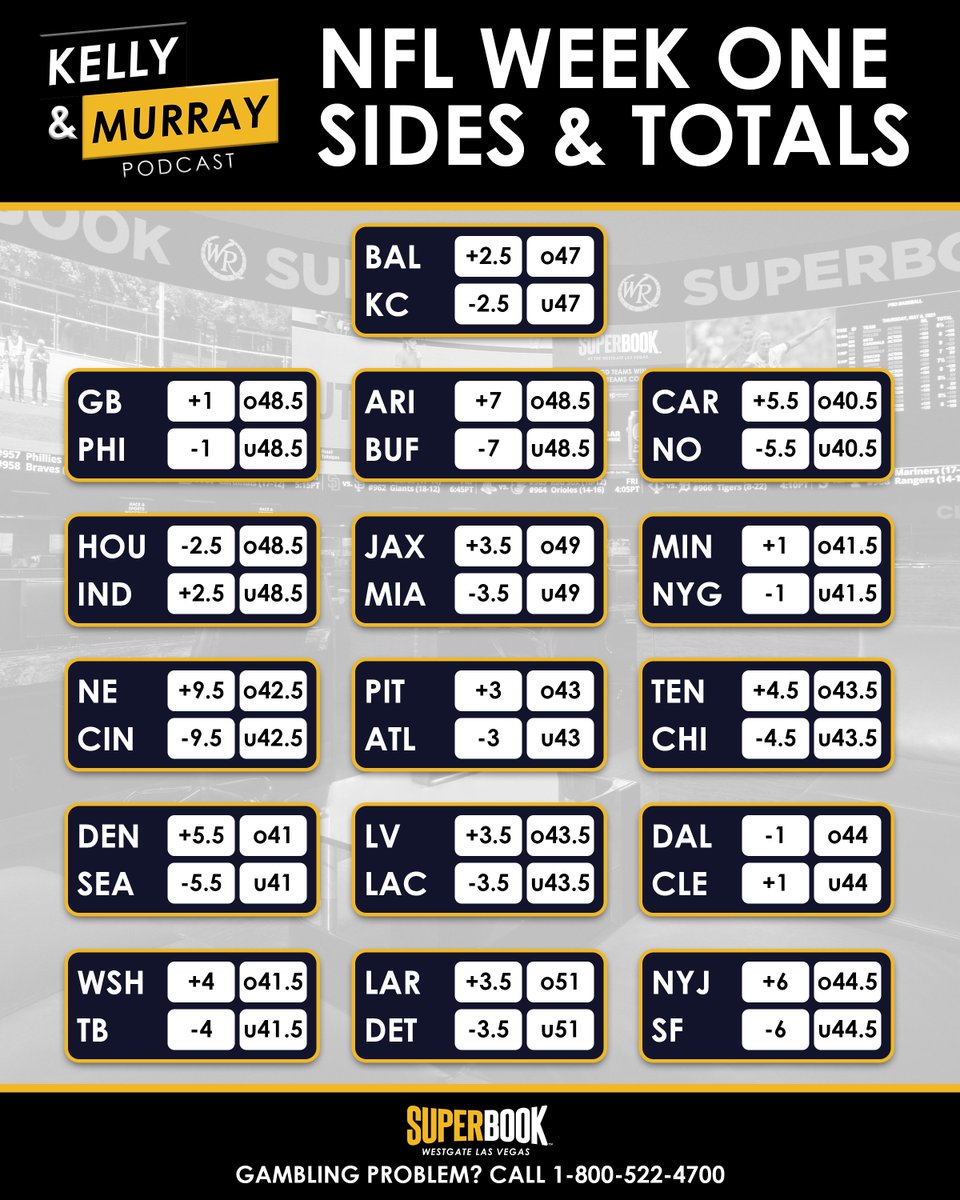 If you had to lock in a week 1 bet right now, what would you take? 🏈 Odds via @SuperBookNV @WestgateVegas