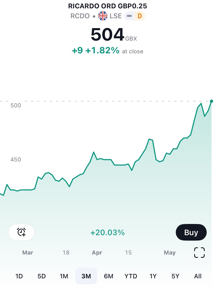 environment-analyst.com/global/110377/…

“Megatrends such as energy transition, digital advancement, infrastructure resilience and ESG are driving record investor interest in the AEC industry”

Trading update 31st July. 

#RCDO