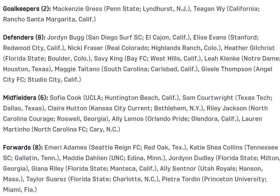 The #U20WYNT has dropped it's roster for the upcoming matches vs the Korean Republic Featuring: #AngelCityFC D Gisele Thompson #BayFC D Savy King #KCBaby M Claire Hutton #ForTheLove M Riley Jackson #VamosPride M Ally Lemos #HereForTheCrown F Emeri Adames #URFC F Ally Sentnor