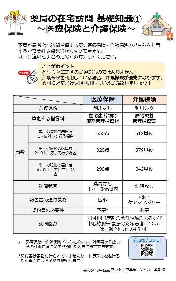 テスト対策🔥①
【医療保険と介護保険】
介護保険で要介護認定受けていたら問答無用で介護保険‼️                                                              
（特養で末期がんの場合のみ医療保険になるけど超レアケースなので覚えなくてOK）

介護保険の場合、距離制限ないこともポイント☝️