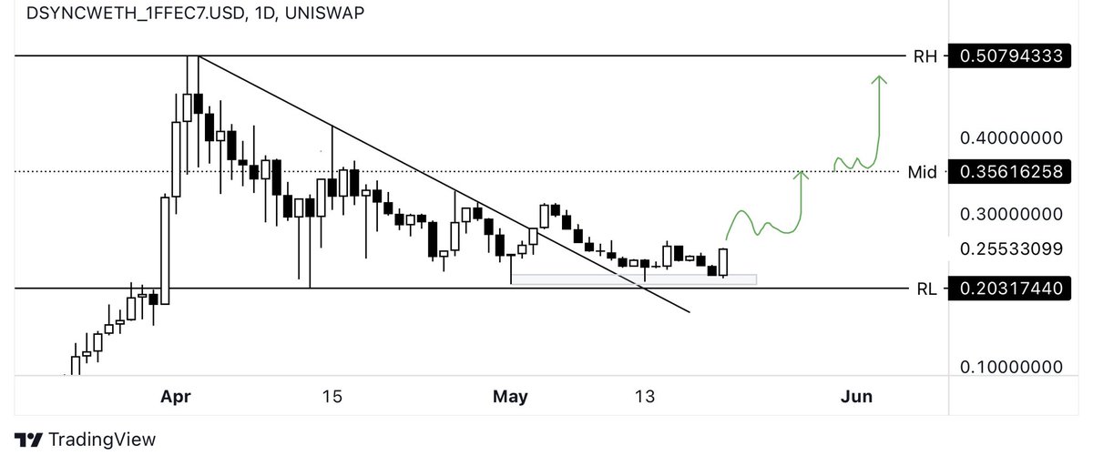 Andrew Crypto tweet media