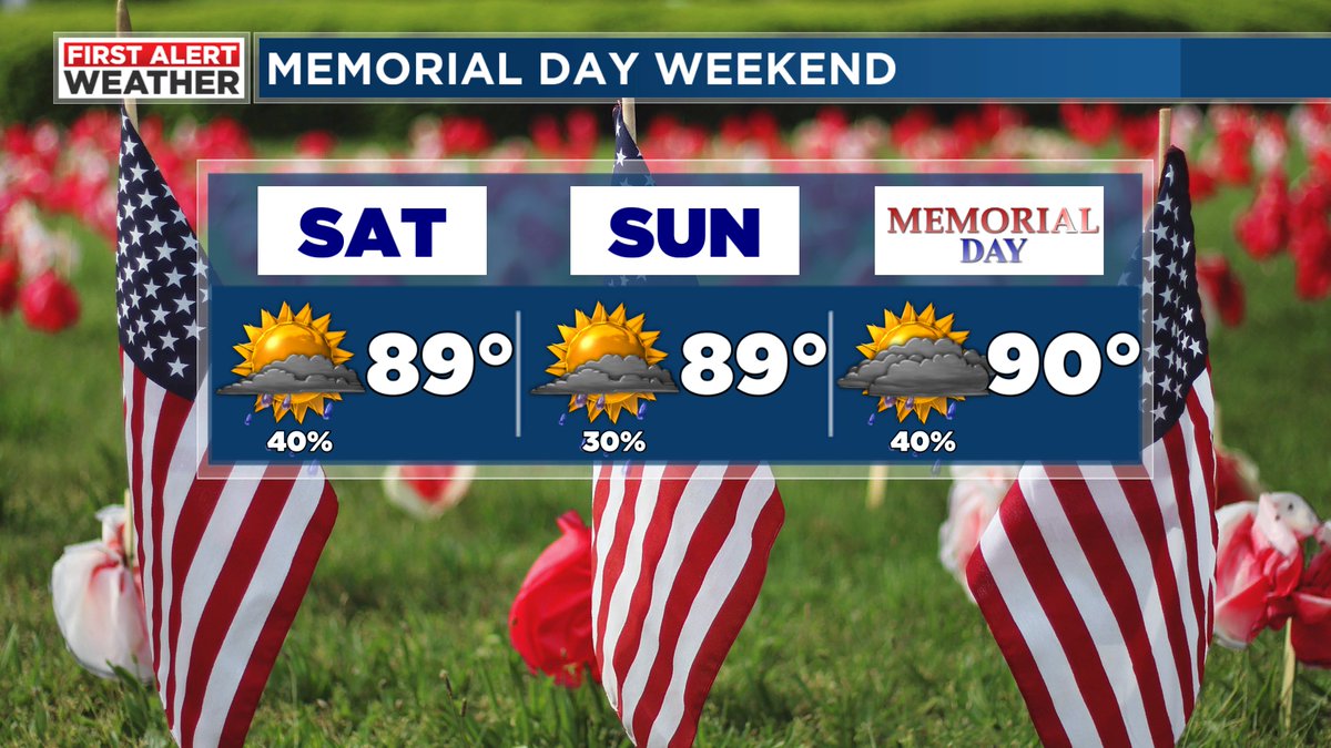 Very seasonal forecast for Memorial Day Weekend. Heat index levels surging into the 90s, with scattered storms. #alwx @WBRCweather @WBRCNews