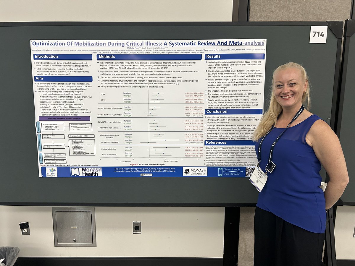 chodgsonANZICRC's tweet photo. Australians are making a splash at #ATS2024 with great research in critical care - rehab, economics &amp; improving survivorship @Michelle_ICU @tessabroadley @NinaLeggett @LaneCarrandi @iculisah @anzicrc @anzicsctg https://t.co/UscGH0bfCL