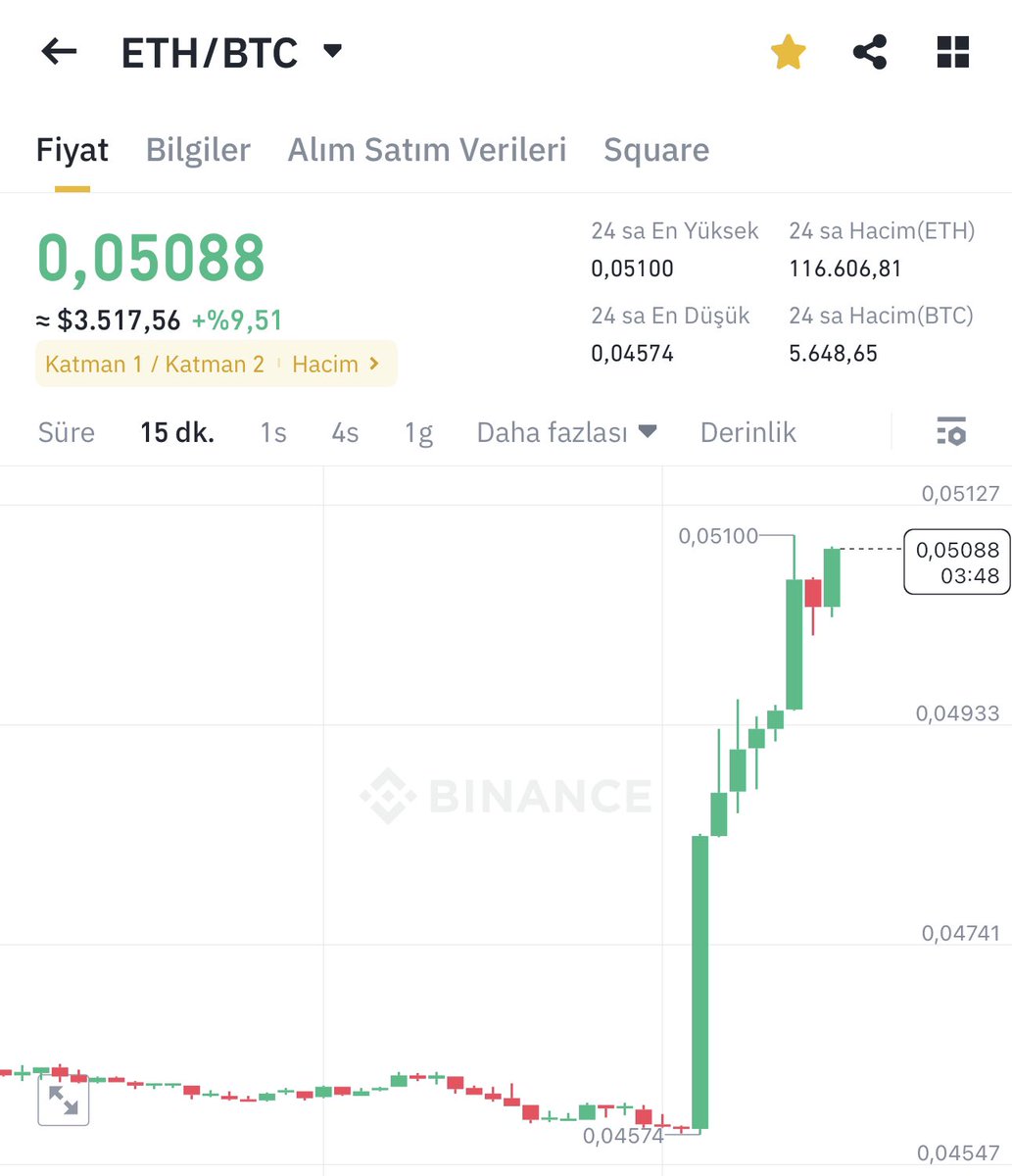 Altlar uyarıyı aldı. #bitcoin uslu dur da şu garibanlar cebine 3-5 kuruş koysun yaza öyle girsin...