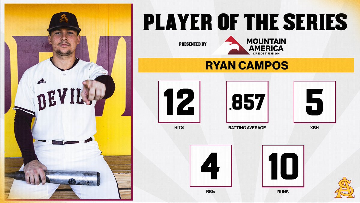 Campy was nearly unstoppable this weekend 😈

#ForksUp /// #O2V