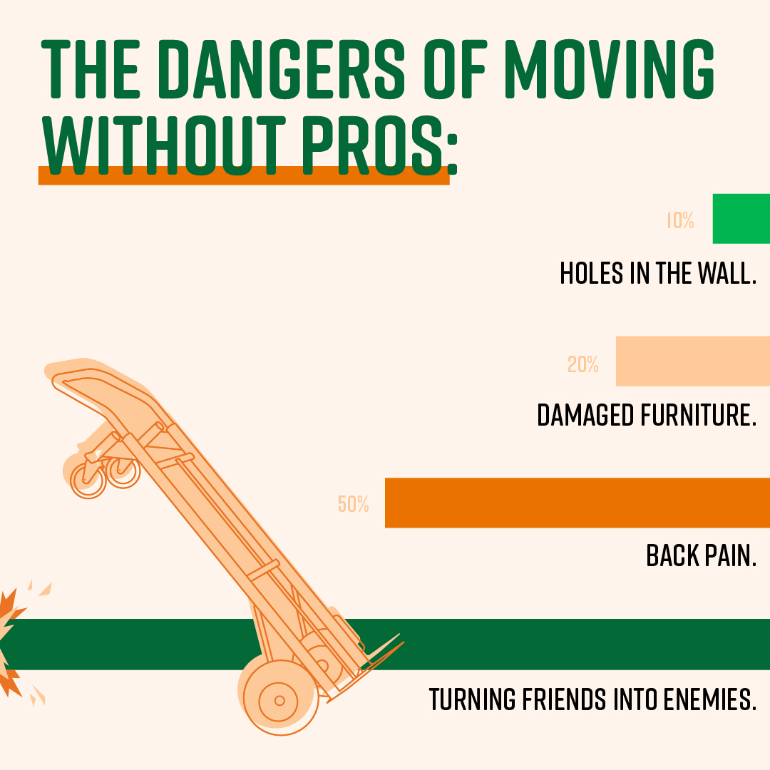 CollegeHunks's tweet image. Who can relate?? Tackling a move solo can be a pain – literally. Avoid the risks of damaged walls and strained friendships by calling in the pros at College HUNKS. Let us make your move a breeze!
#MovingTip #ProTip #MovingHack #CollegeHUNKS