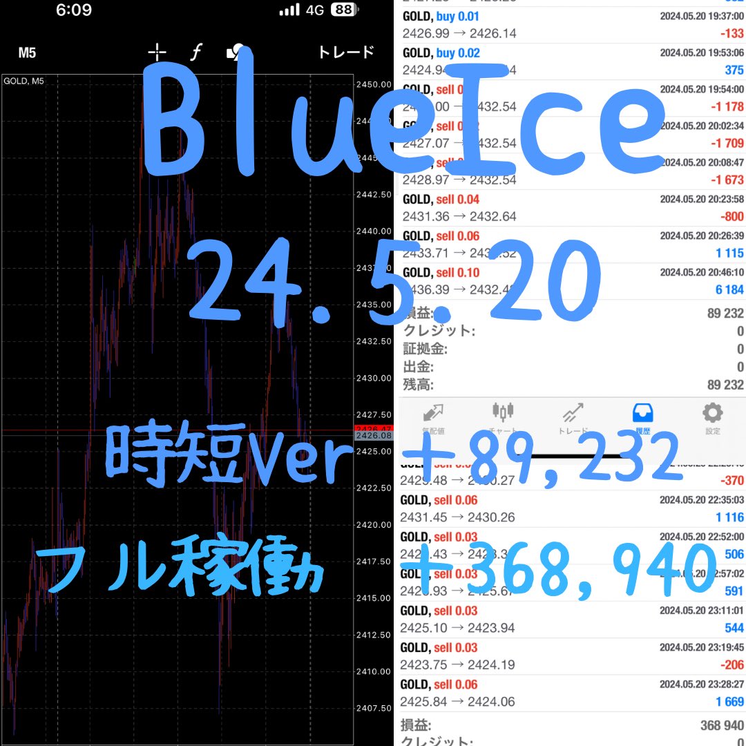 おはようございます！
昨日GOLDは上下にかなり振ってましたね
でもでもBlueIceは確実に利益率出してくれてました(^^)さすが安定型ですね👍
🔗 bit.ly/4bzhwmQ

自動売買　ドル円　GOLD