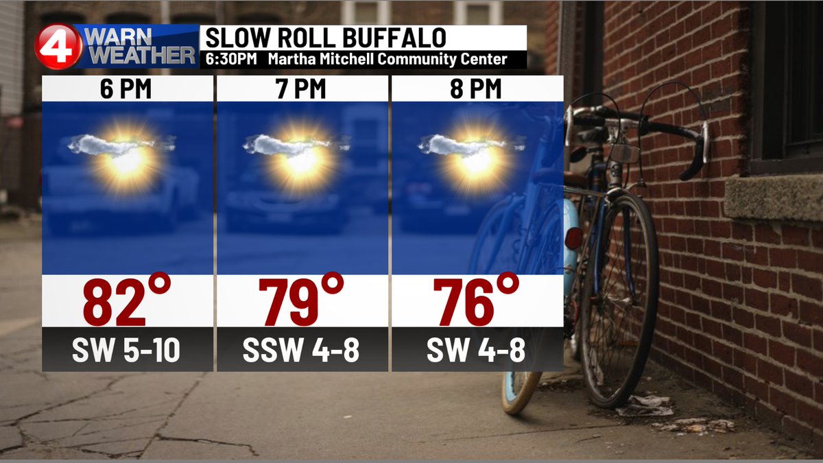 Pretty much the perfect night for a #slowRoll around Buffalo.  Bring plenty of water and enjoy the ride. Sunset: 8:37pm #News4Buffalo
#4WarnWeather
