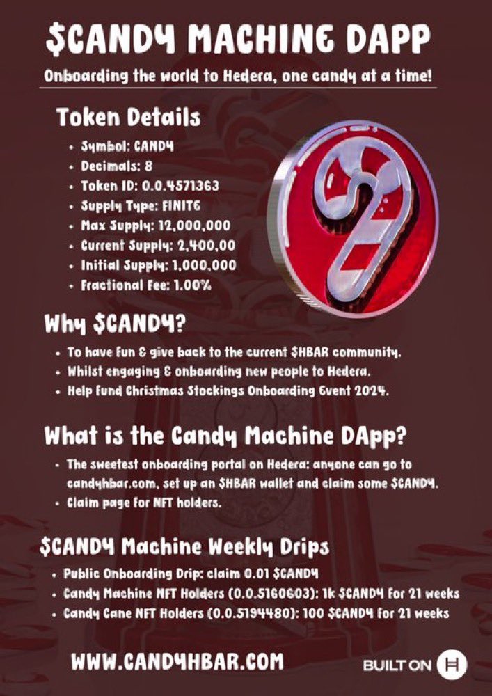 🍭 CANDYCANE GIVEAWAY 🍭 

Giving away 3x Candy Cane #HBARNFTs (VALUE 660 #HBAR) in celebration of the Candy Machine DAPP happening on Wednesday 🍬 

TO ENTER:

1️⃣ Follow 👇🏽 
<a href="/candy_hbar/">CANDY 🍬</a> 
<a href="/JoeHighTimesNFT/">JoeHighTimes 🚯</a>
2️⃣ LIKE, RETWEET, and TAG friends!

48 hours ⏰