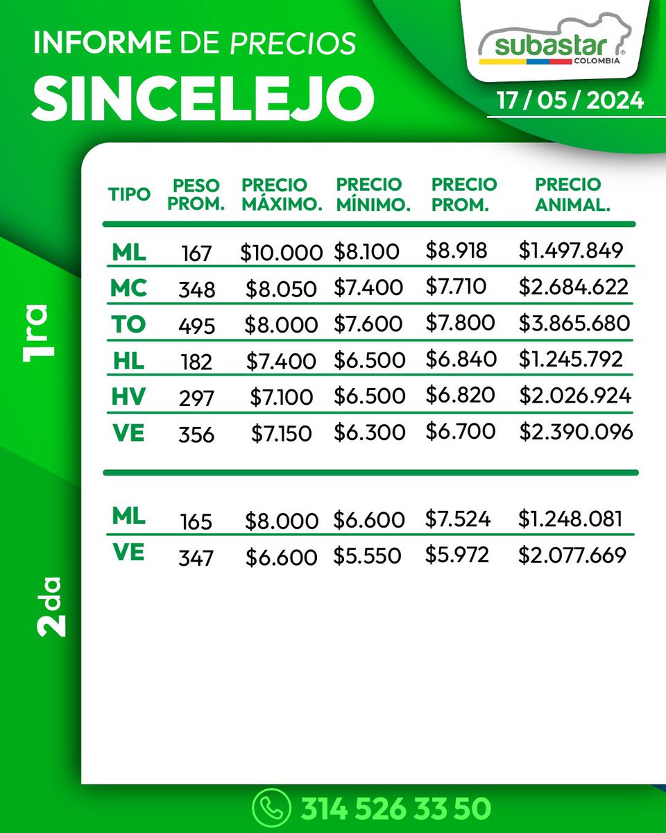 Subastar® tweet media