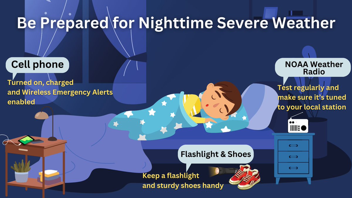 Nighttime tornadoes and severe weather can take a dangerous situation and make it worse. With the potential for severe weather this evening and into the overnight hours, make sure you are prepared! #SevereWeatherPreparedness #severeweathersafety