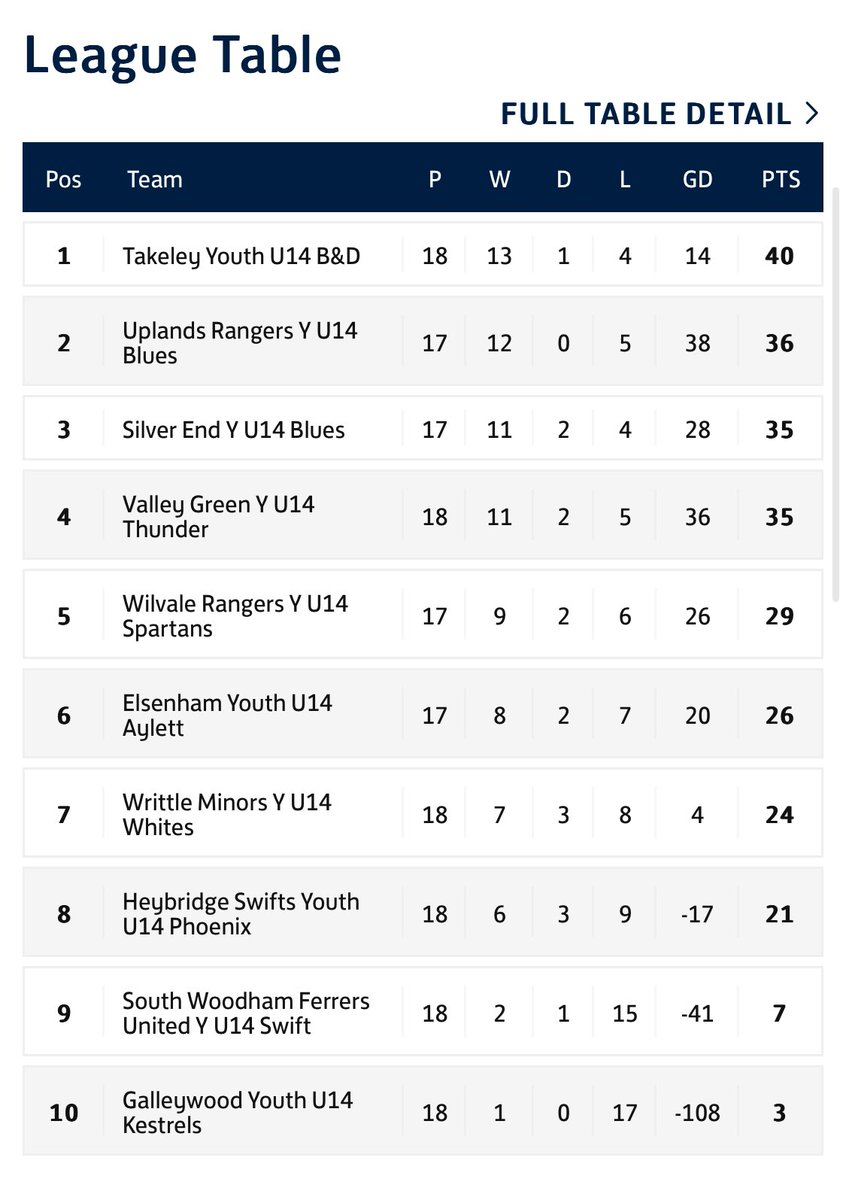Takeley_FC tweet media
