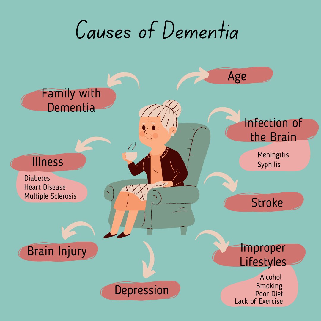 If you are living with #dementia we are here 24/7 on 0808 808 2235 for support and advice. rb