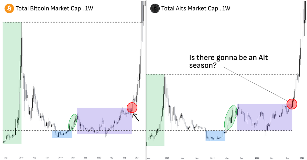 nobrainflip's tweet photo. $ETH ETF is almost approved!

Alts are about to go parabolic very soon.

Buy alts now = buy $ETH at $900.

$1k in right alts now = $100k+ by 2025.

🧵: When and why alt season? 👇 https://t.co/TFmygnYlfv