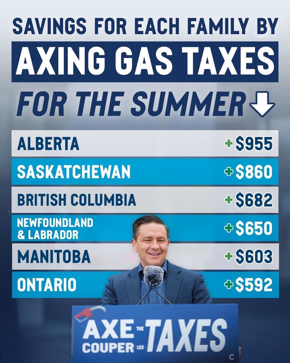 Common sense Conservatives are calling for a summer gas holiday to save Canadians from paying Trudeau's costly taxes. Sign here to tell Trudeau to stop all gas taxes from Victoria Day to Labour Day: conservative.ca/cpc/give-canad…