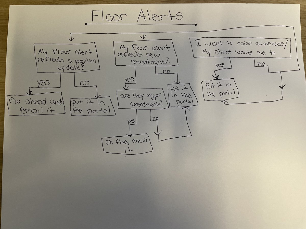 #CALeg #HouseOfOrigin