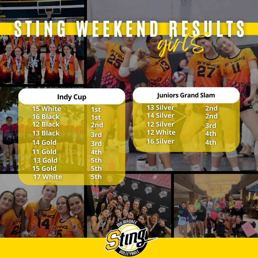 a great showing for our girls’ teams this weekend!! Great work ladies!💪🏼🐝