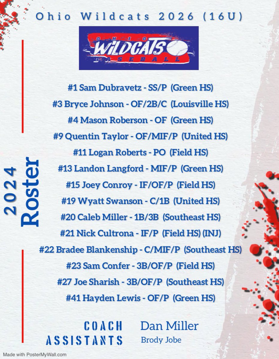 As we set to begin this weekend: 

Our 2024 Ohio Wildcats 16u Roster
