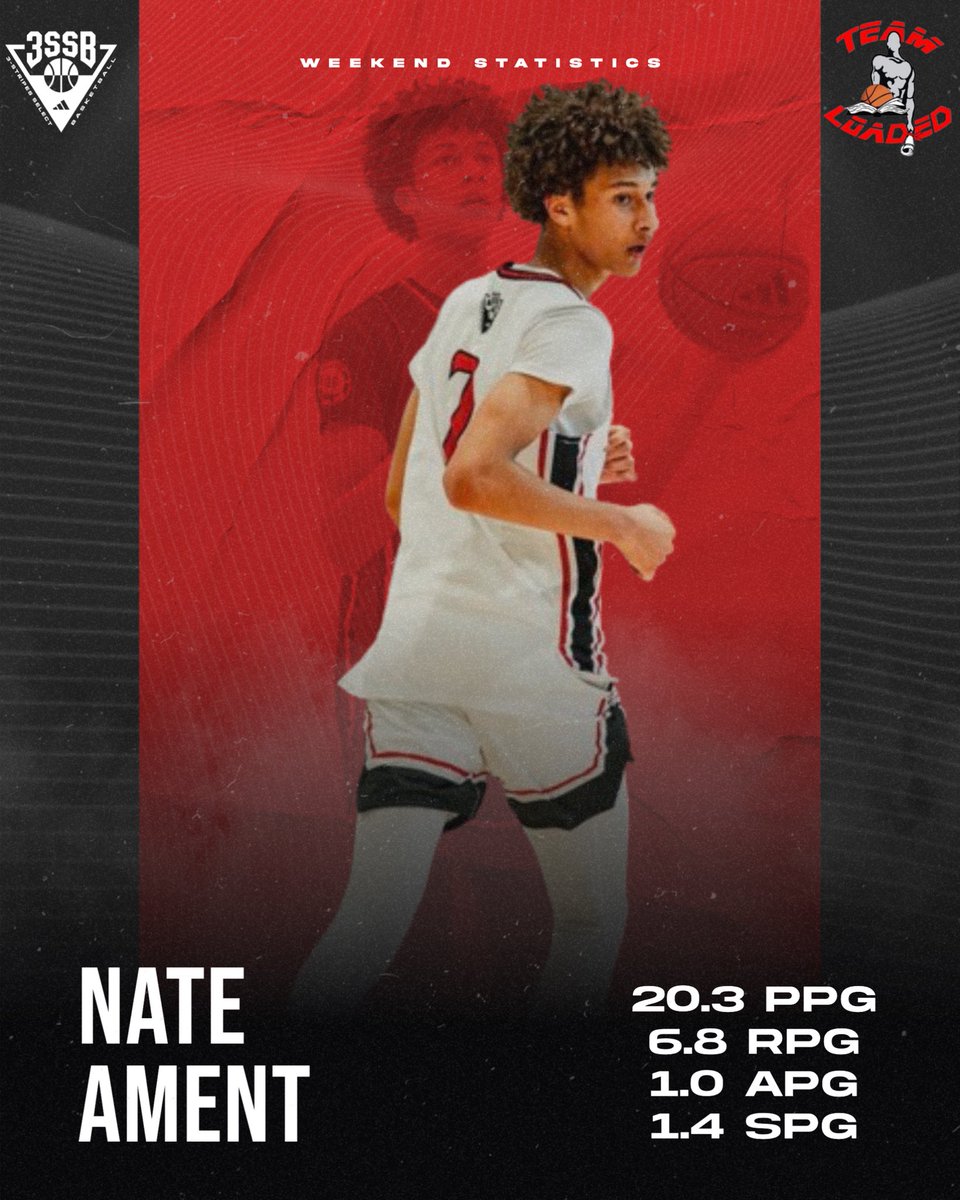 5 ⭐️ Nate Ament went OFF this weekend for our 17U group 🤯 He just keeps getting better 👏 @TeamLoadedBBall