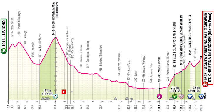 Bergersen__'s tweet photo. Giro d'Italia - Etappe 16🇮🇹

⭐️⭐️⭐️ Romain Bardet
⭐️⭐️ Storer, A. Paret-Peintre, Steinhauser, Pozzovivo
⭐️ Hirt, Quintana, Conci, Sheffield, Geschke, Valter, Caruso, Piganzoli, Chaves, Scaroni

#GirodItalia https://t.co/GBOGdjYU10