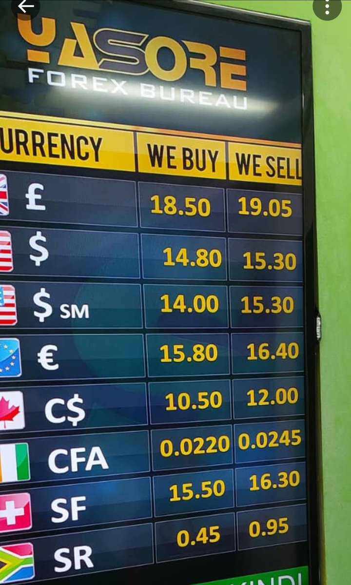 This underperforming government claims the economy is recovering, yet the exchange rate is 15 cedis to a dollar. There's something fundamentally wrong with them.
#BawumiaJokes 
#Bawulair 
#nppmustgo