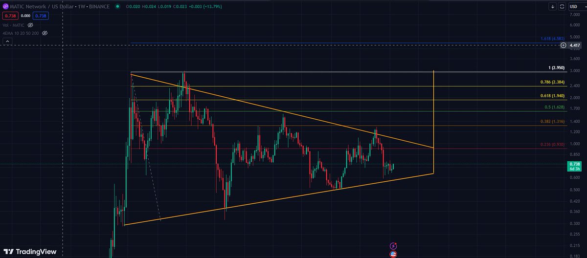 MAHADY404's tweet photo. #MATIC NETWORK - 1W TF - GO LONG
#Bitcoin #BTC #cryptocrash #cryptocurrency #Maticusdt #maticcoin #binance https://t.co/yIePcRzGNR