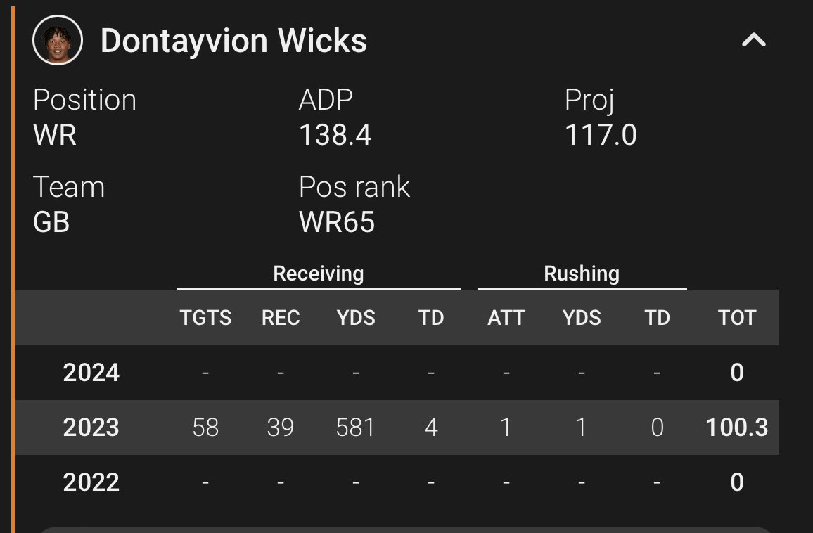Am I the only one that thinks Wicks is the WR1 and best receiver in Green Bay?

I would rather draft him over Reed, Watson, and Doubs. 138.4 ADP is the steal of all drafts right now. Should be in 80-90 ADP range imo.