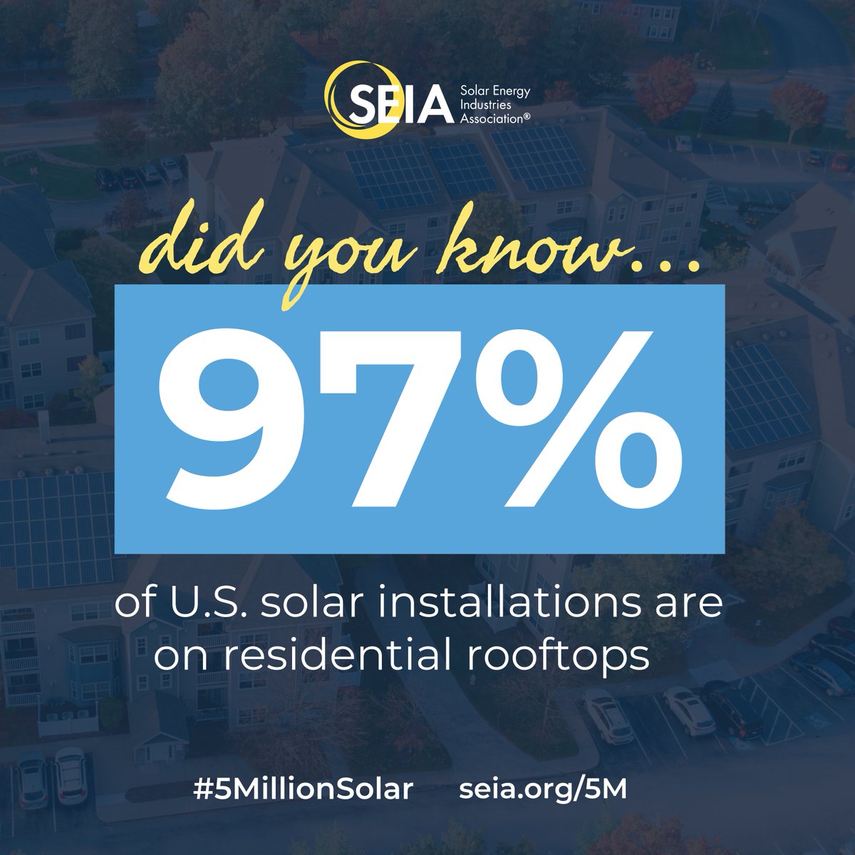 The U.S. now has #5MillionSolar installations. 97% of which are on residential rooftops! 🏘️ 

We're proud to collaborate with @SolarNeighbors to support #OurCounty in making the switch to solar.🏡 

Sign up for the next co-op launching late Summer 2024: 🔗 SolarUnitedNeighbors.org/waitlist