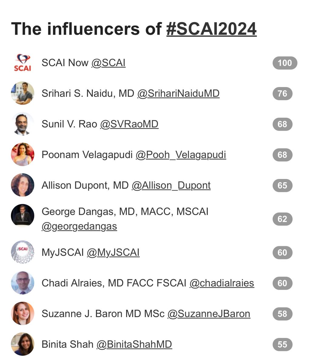 #SCAI2024 #SoMe ambassadors & SoMe participants had a grt time tweeting science from the meeting!! Tq @SCAI for the opportunity 2b a part of this! @scaiwin #ACCEarlyCareer #ACCFIT #ACCIC #ACCWIC @Vetrovec @_WayneBatchelor @anna_bortnick @HadleyWilsonMD @georgedangas @JDawnAbbott1