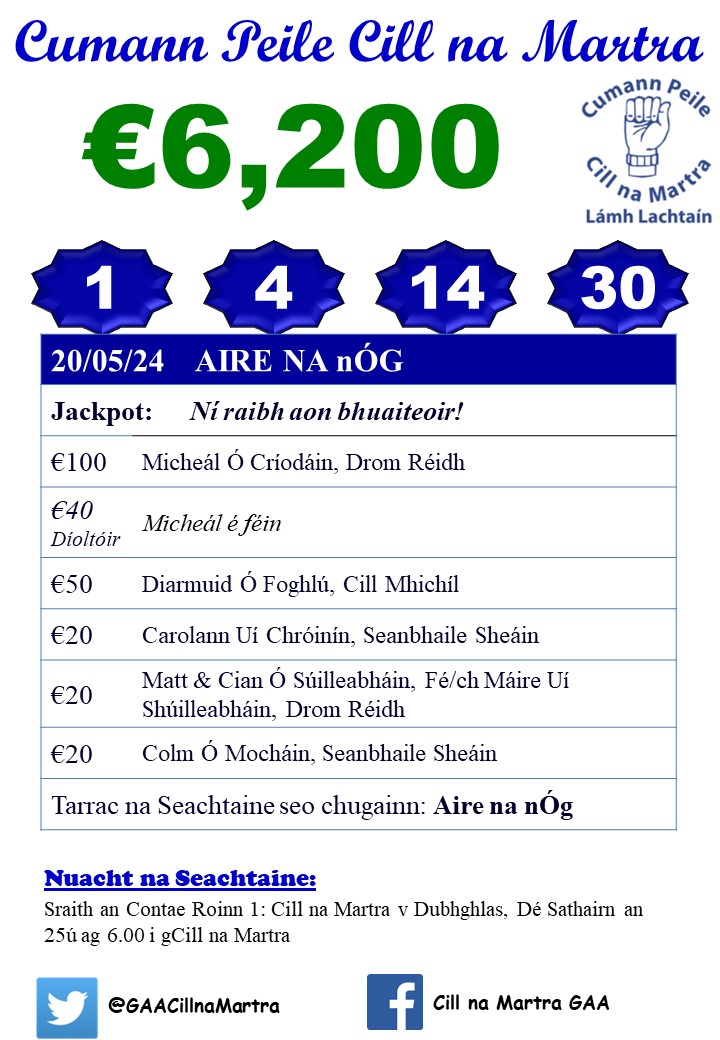 Torthaí Lotto: 1, 4, 14, 30. Ní raibh aon bhuaiteoir ann! €6,200 a bheidh sa phota óir Dé Luain seo chugainn in Aire na nÓg! Is féidir an Lotto a imirt anois ar-líne ag smartlotto.ie/cill-na-martra…!