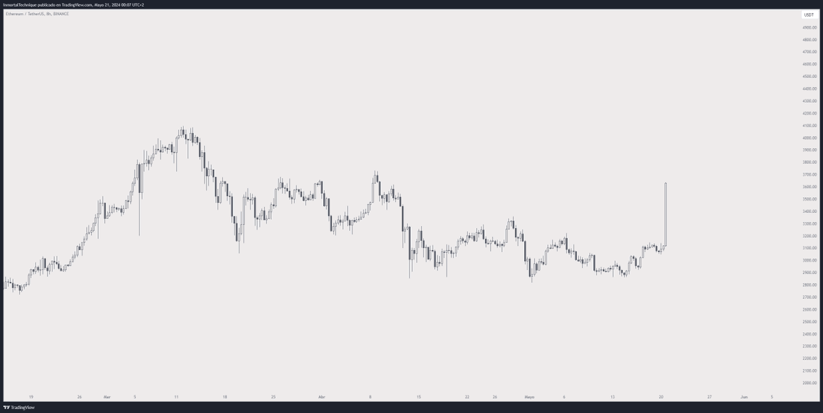 Inmortal tweet media