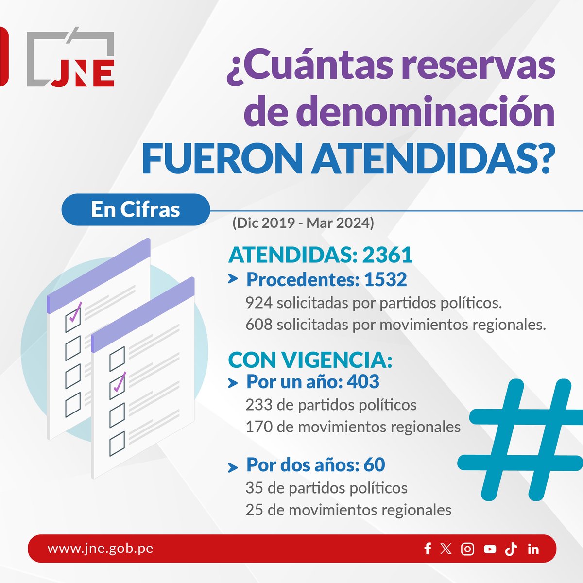 La reserva de denominación es el paso previo para que un movimiento regional o partido político inicie su proceso de inscripción ante el ROP. 👉Conoce cuántos procedimientos de este tipo se realizaron entre diciembre de 2019 y marzo de 2024.