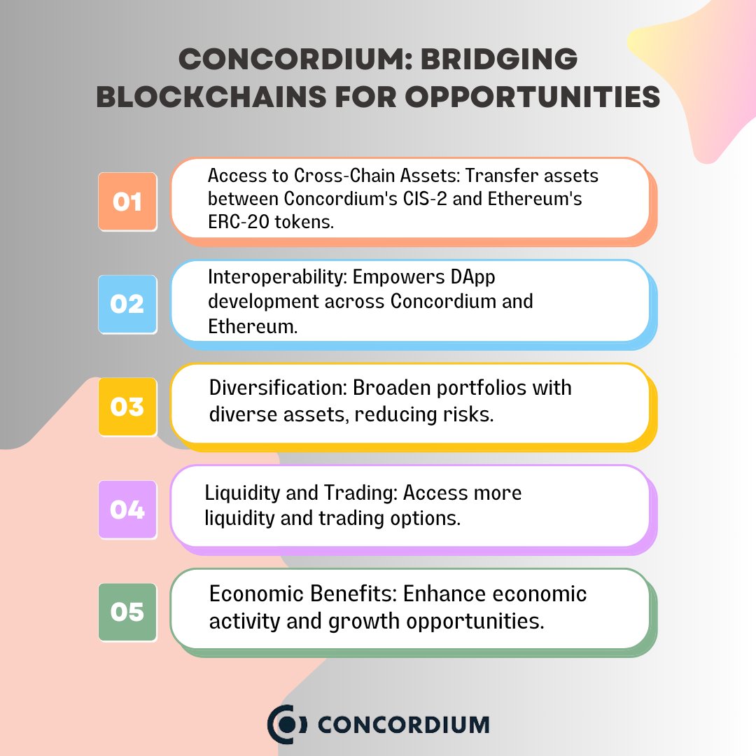 Unlock limitless possibilities with Concordium's innovative blockchain bridge, bridging the gap for seamless asset transfer and unprecedented opportunities.