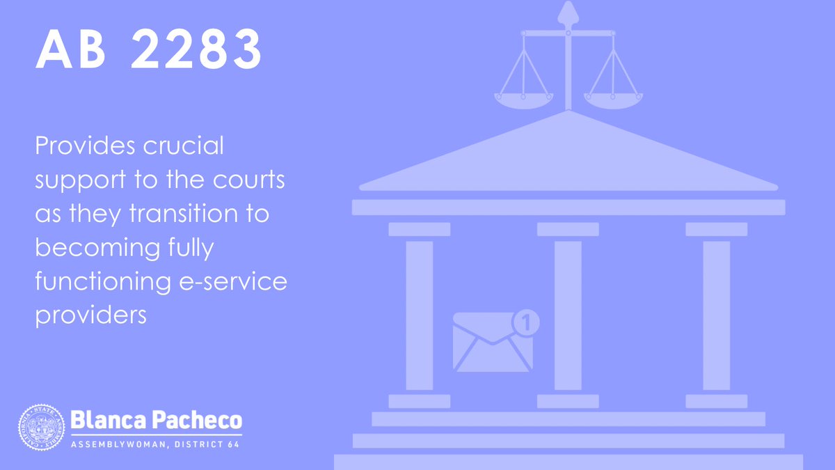 AB 2283 just got the green light in the Assembly!🚦We’re ensuring that CA’s courts will be able to serve all consenting parties electronically and that documents reach their intended recipients. Next stop, the Senate.