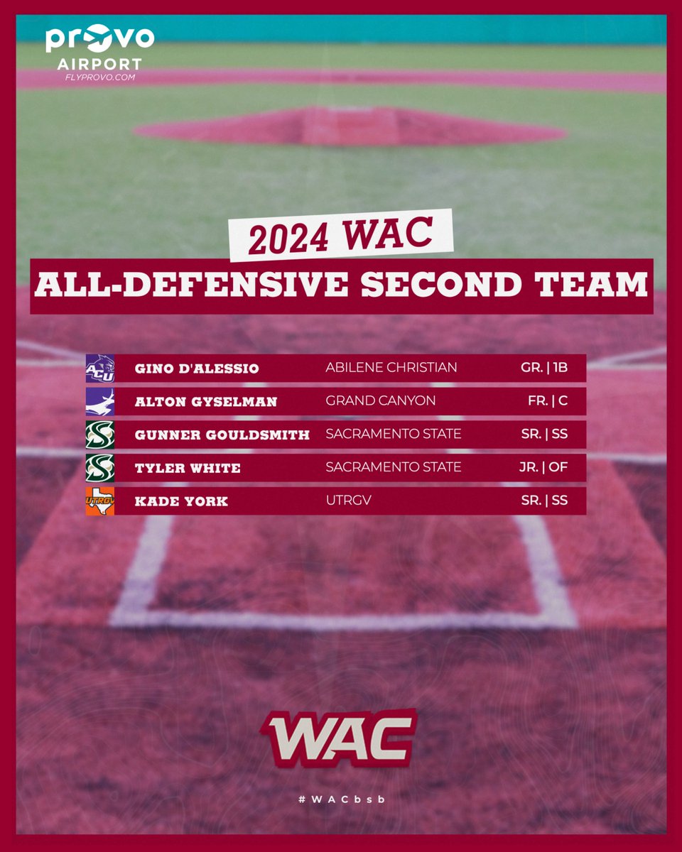 ⚾️ 🌟2024 BASEBALL ALL-DEFENSIVE SECOND TEAM presented by @provocity 🌟⚾️ 📰 tinyurl.com/hyan9m23 #OneWAC x #WACbsb