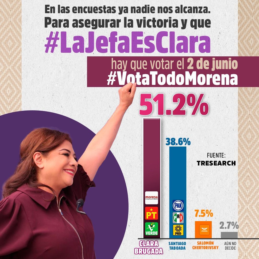 LTS1905's tweet photo. #LajefaesClara seguro es Brugada 
#Votatodomorena 
#YoVotoClara https://t.co/pZJ4INbP7s