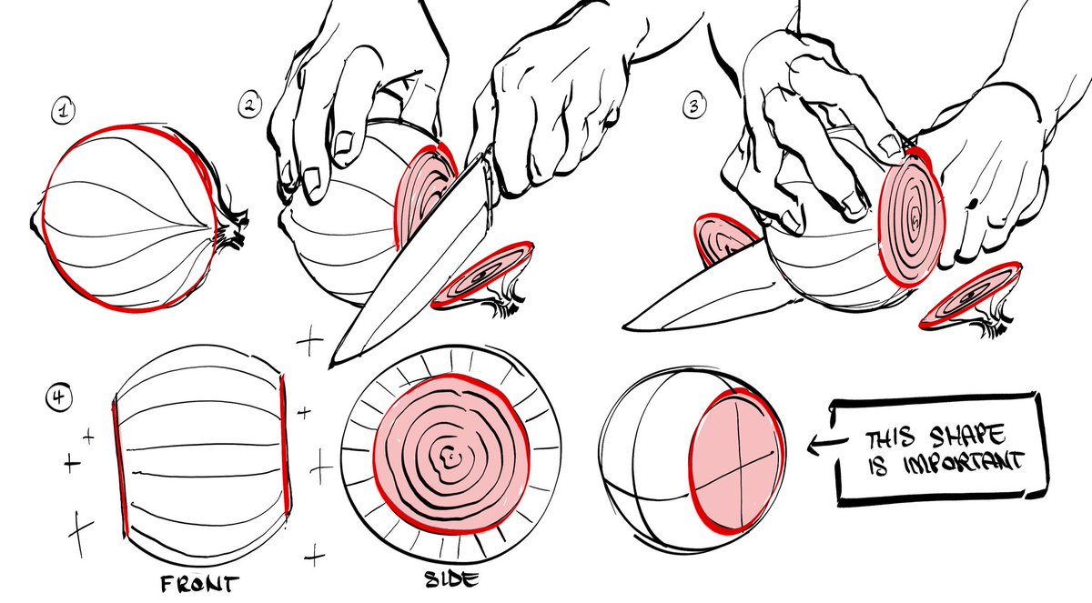 Miscellaneous Slides I drew for class:
Starting with Head basics (1/3) 