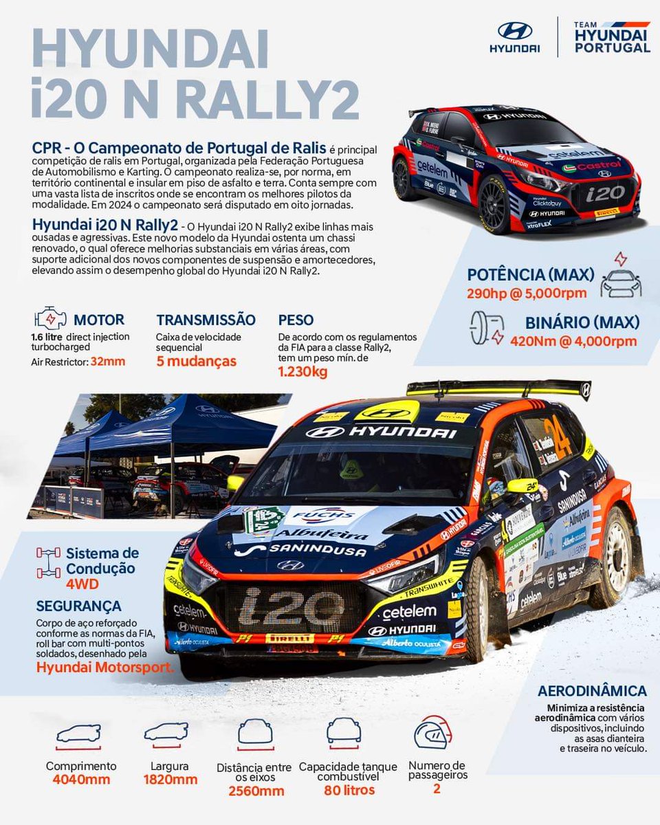 Alguns dados técnicos do Hyundai I20 Rally2.
