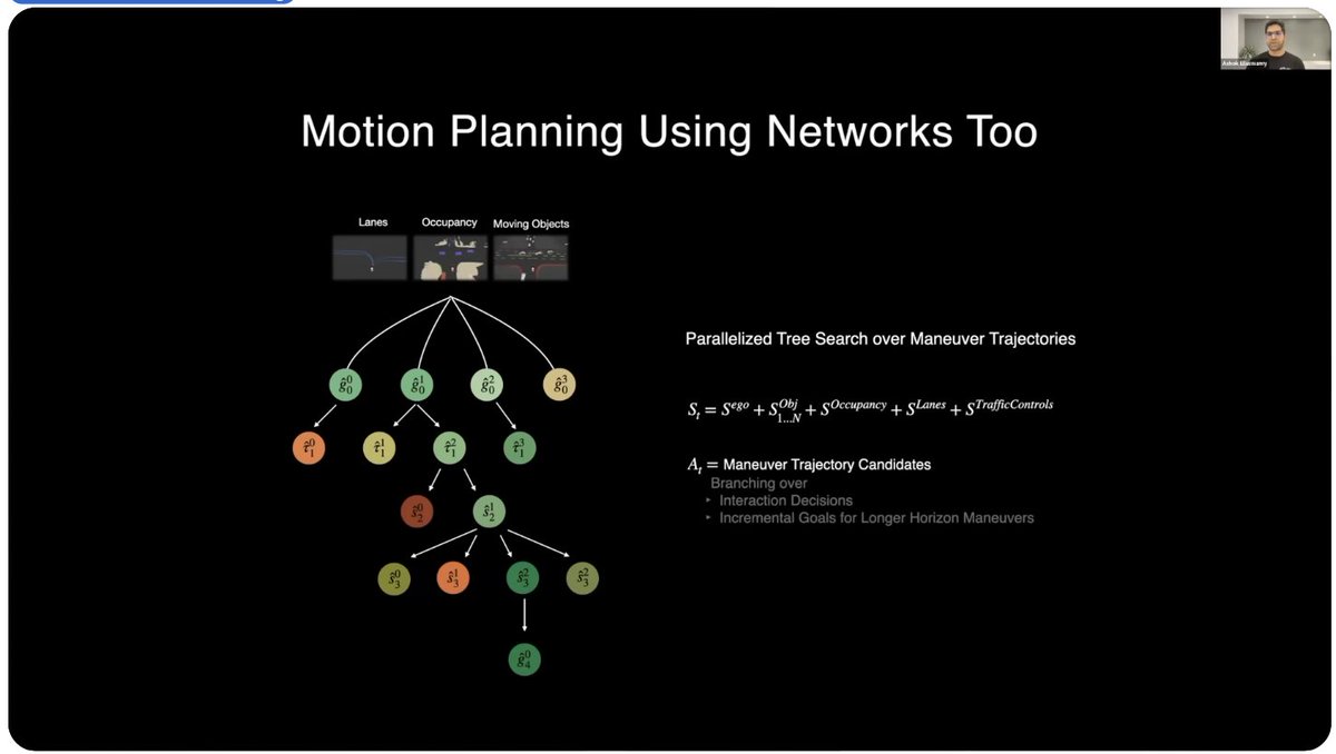 在最近@thevalley101对侯晓迪的采访中，他批评了马斯克以及特斯拉的自动驾驶的方方面面，我不想一一回应。这里有一个技术细节，他认为特斯拉的自动驾驶是假的end2end，他的依据是Ashok在2023年CVPR workshop中介绍motion planning network的一页slide，这部分显示其仅仅是一个parallel searching