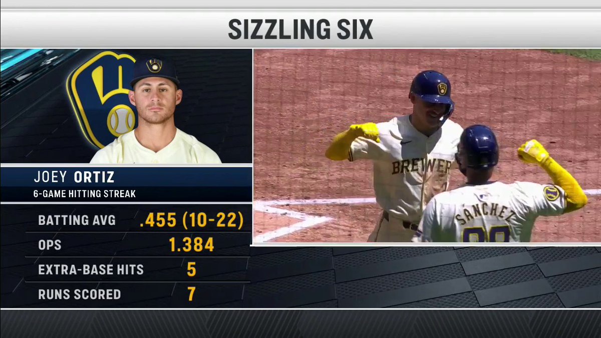 This rook can rake 💪 #ThisIsMyCrew | #Brewers