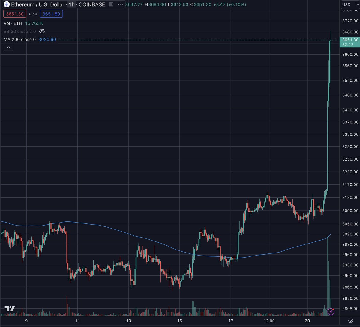 this 'shitcoin' you probably don't even own any of is about to kickstart the bull market you thought was over