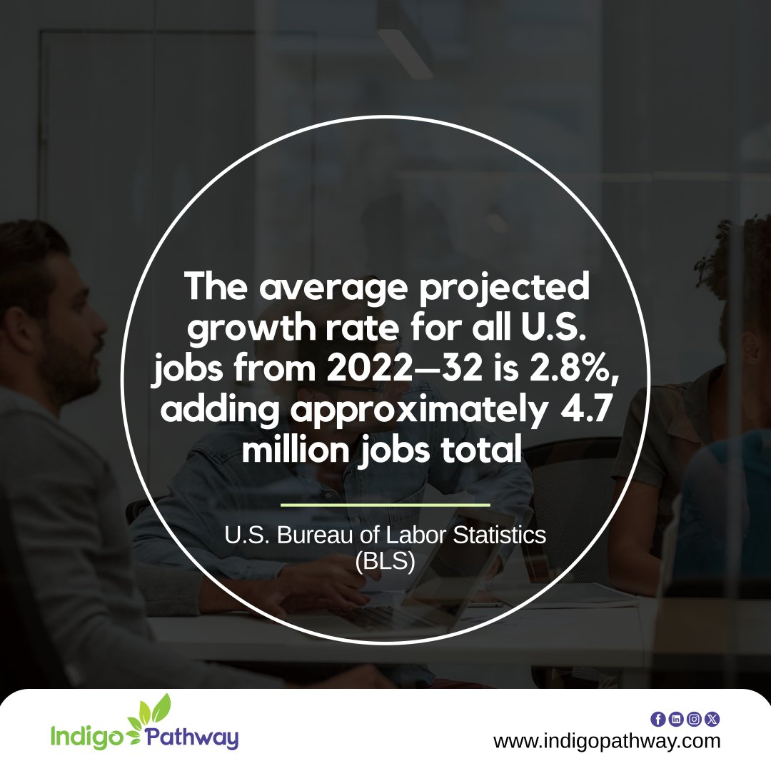 The U.S. job market is projected to grow by 2.8% from 2022 to 2032. That's promising news for the job market, as there will be plenty of opportunities across various industries. 

#JobGrowth #CareerOpportunities #EmploymentTrends #LaborMarket