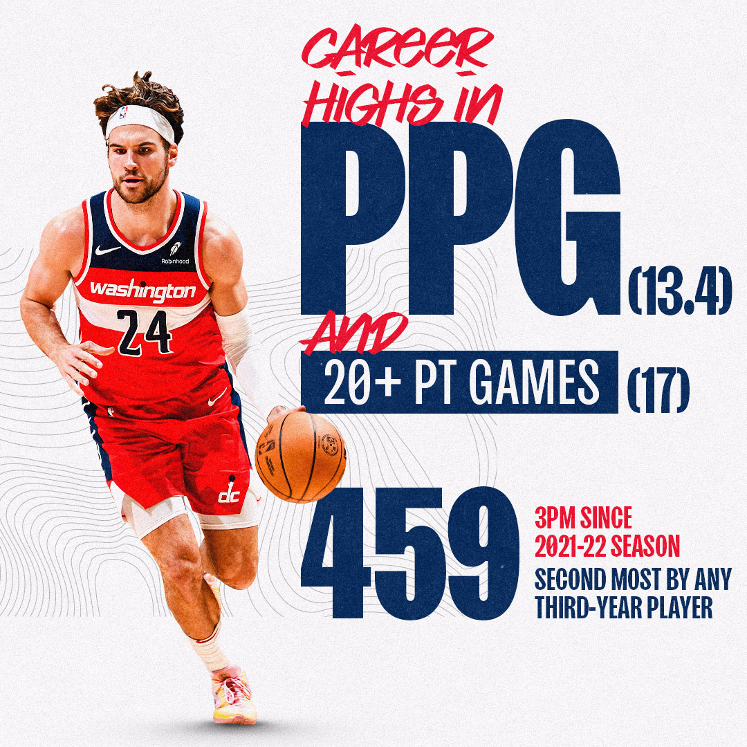 Corey expanded his offensive game in year 3. 📈 #ForTheDistrict | @corey_kispert