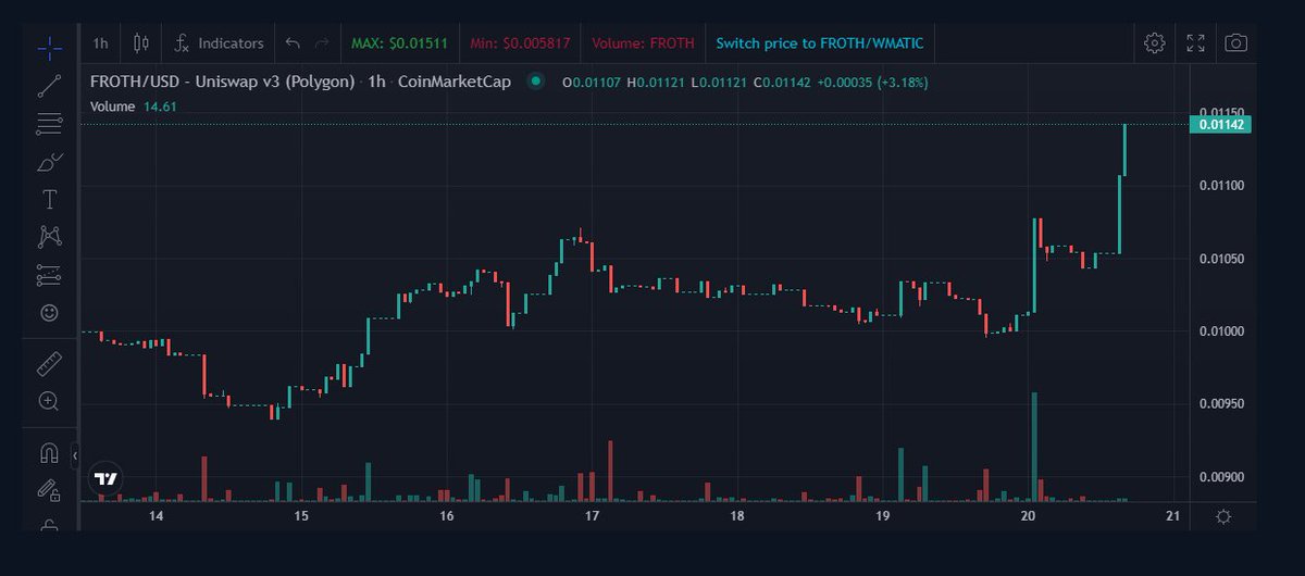 #Soccer #Football Hype!!! $Froth pushing up!!   All this ETH ETF hype could send the market!!  Better hurry and Get more $Froth!!!           #MATIC #web3‌‌ #crypto #P2EGame #Polygon #cryptogaming