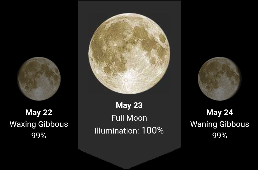 Generally clear conditions expected countrywide for Zimbabwe on Tuesday, with some clouds for parts of the South and East in the afternoon into the evening. May's full moon will be on Thursday, although the moon will appear full on Wednesday and Friday night. 🌬 🇿🇼
