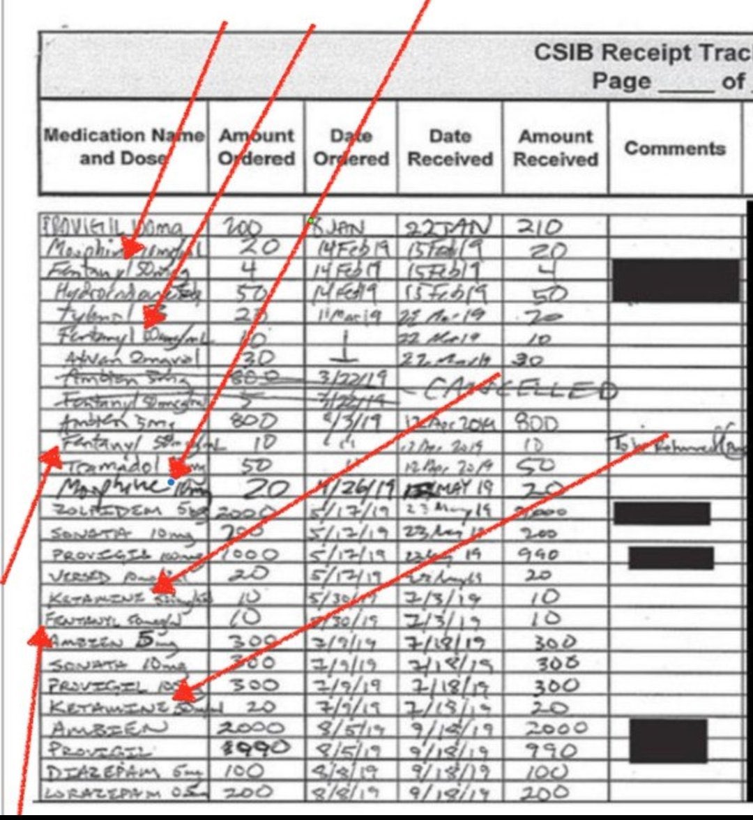 During their last debate, Trump tried his best to give Biden Covid. Now he’s babbling about drug tests. Explain these first. 👇